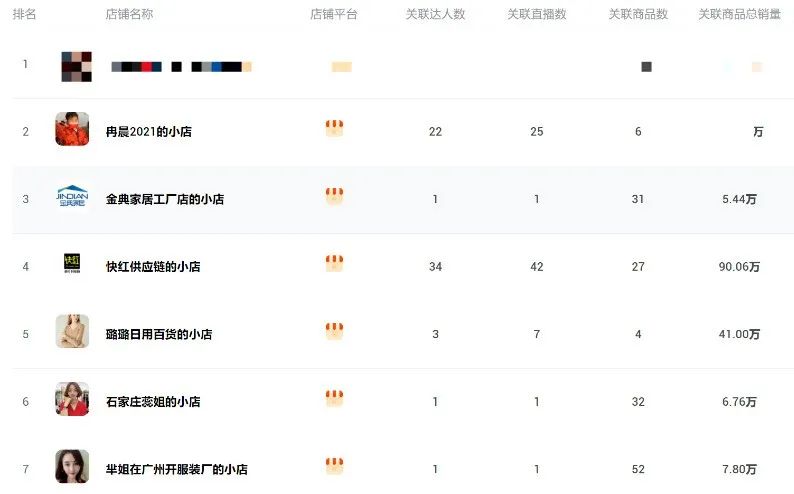 快手日入百萬(wàn) 日用百貨銷(xiāo)售如何引爆流量，實(shí)現(xiàn)爆單神話(huà)
